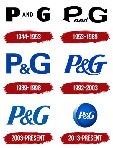 p&g company history|Learn The Letter P .